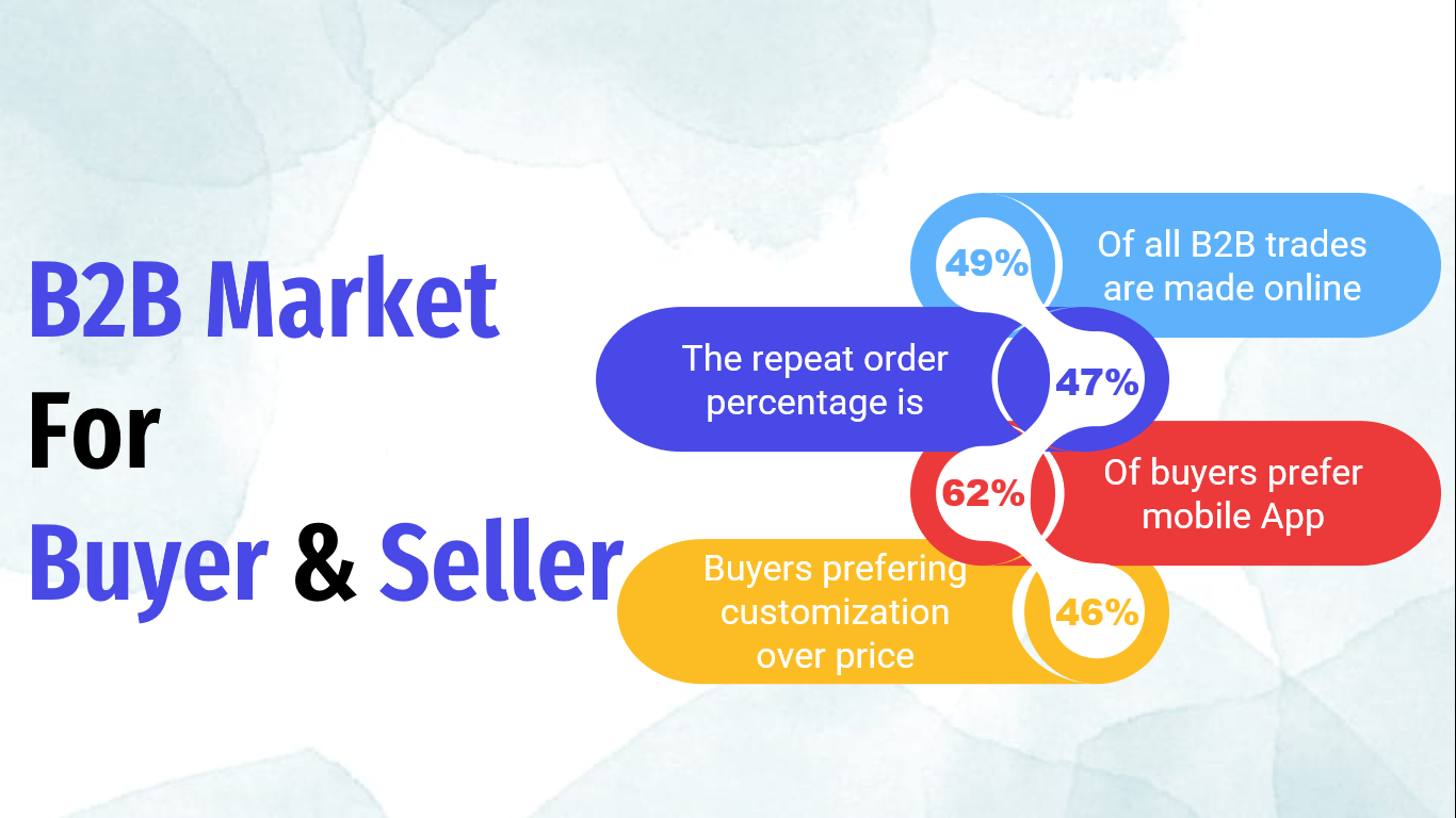 Trade Query and Lead Management